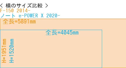 #F-150 2014- + ノート e-POWER X 2020-